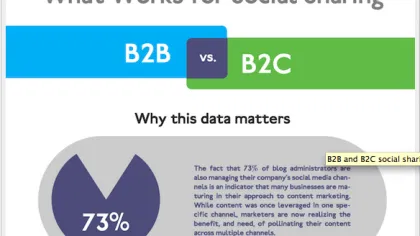 What Works for Social Sharing Infographic