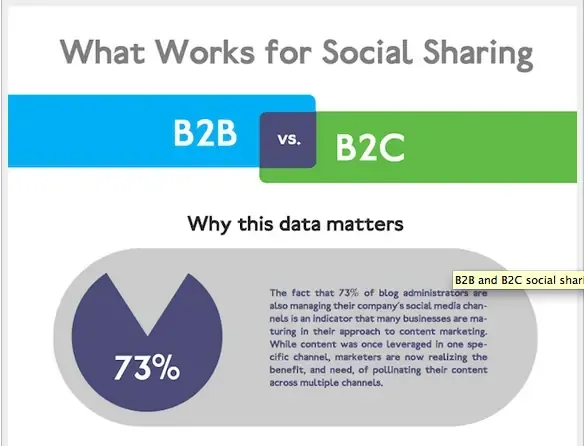 What Works for Social Sharing Infographic