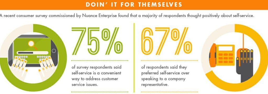 Zendesk SelfServicePreviewMed