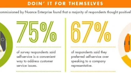 Improvements in Intelligent Self-Service