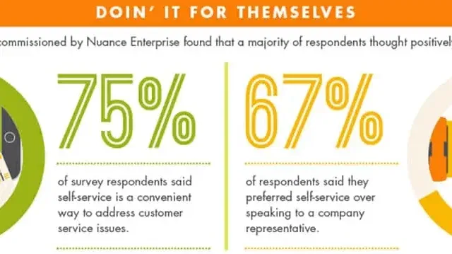 Zendesk SelfServicePreviewMed