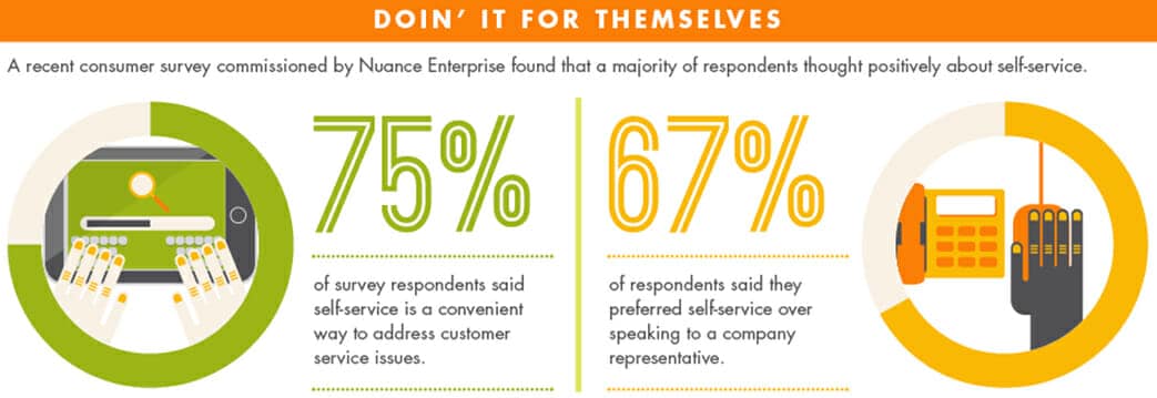 Improvements in Intelligent Self-Service 1 Zendesk SelfServicePreviewMed
