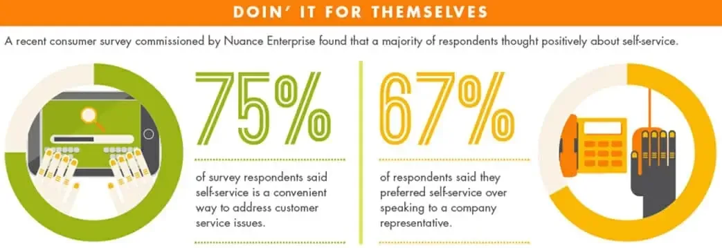 Zendesk SelfServicePreviewMed