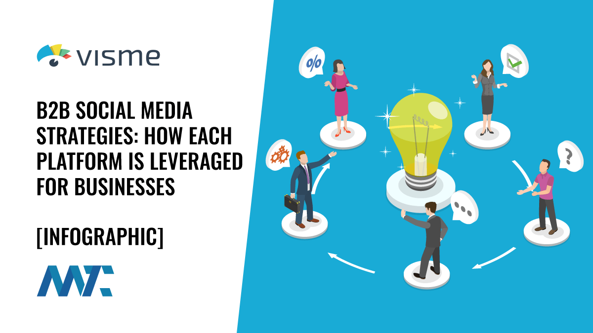 B2B Social Media Strategies by Platform