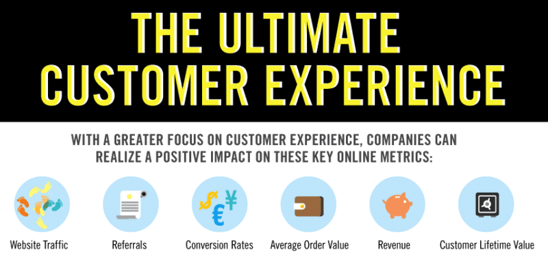 customer experience