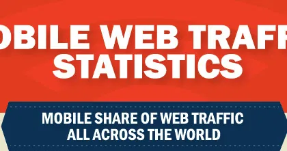Mobile Web Traffic Statistics