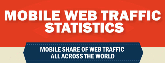 mobile web traffic statistics