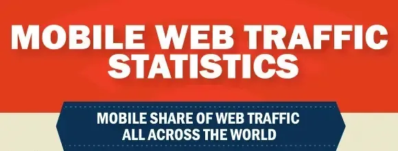 mobile web traffic statistics