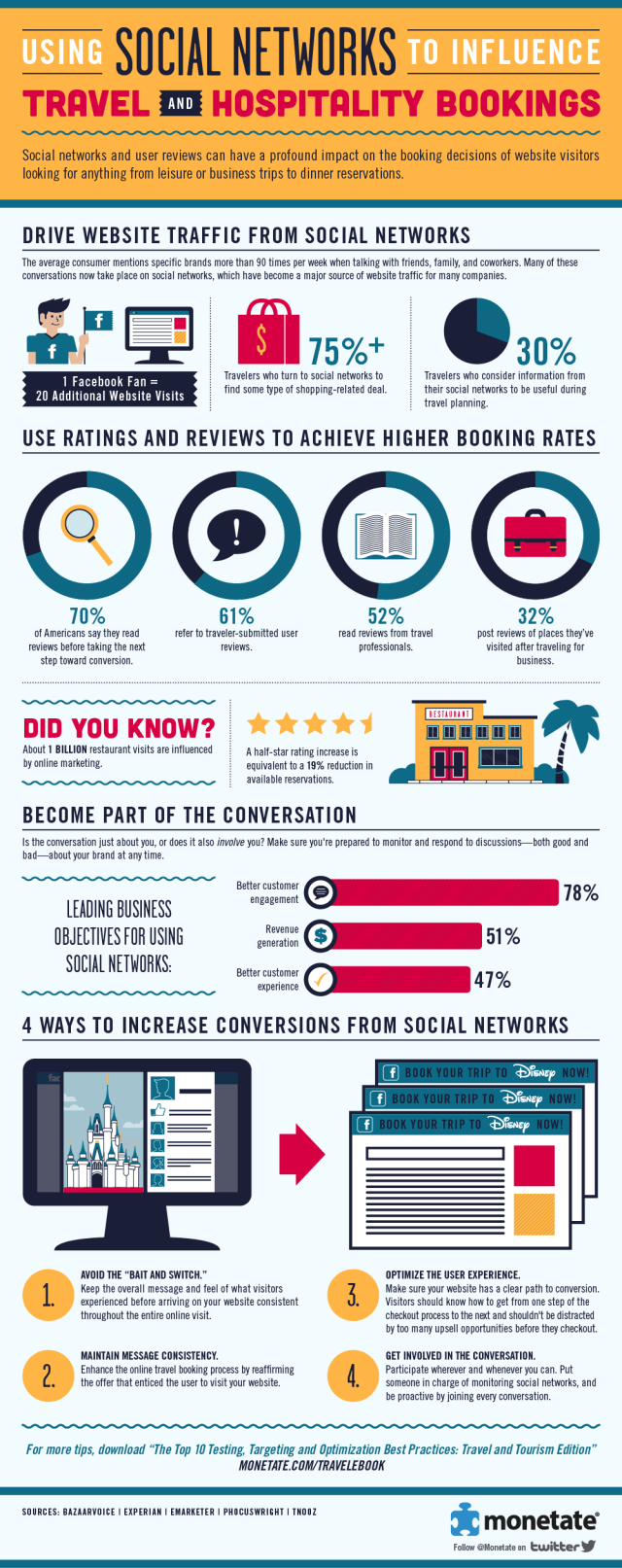 SocialTravel