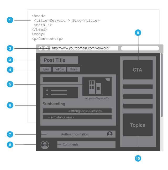 Blog Post Optimization Checklist