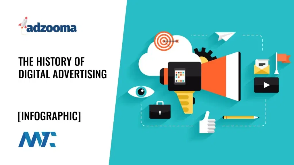 History of Digital Advertising