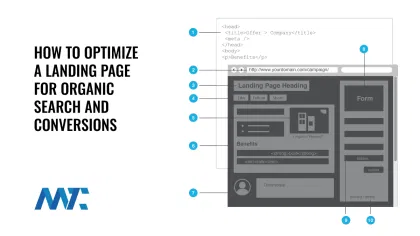 How To Optimize A Landing Page for Search and Conversions