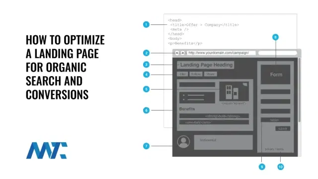 How To Optimize A Landing Page for Search and Conversions