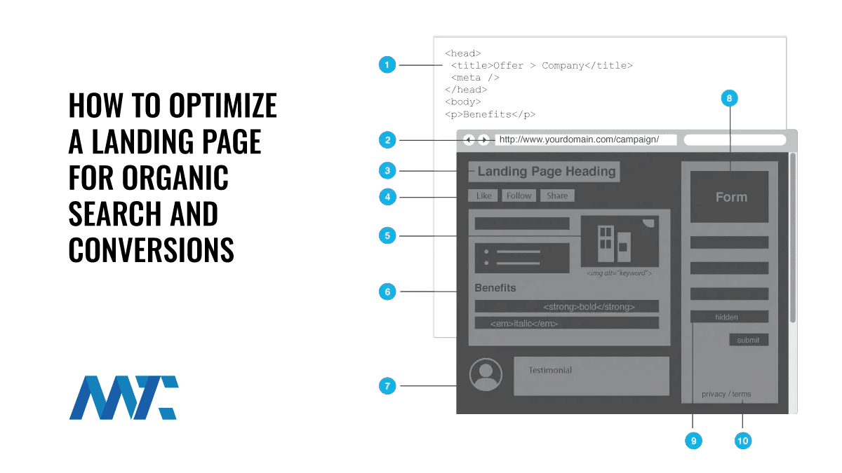 How To Optimize A Landing Page for Search and Conversions