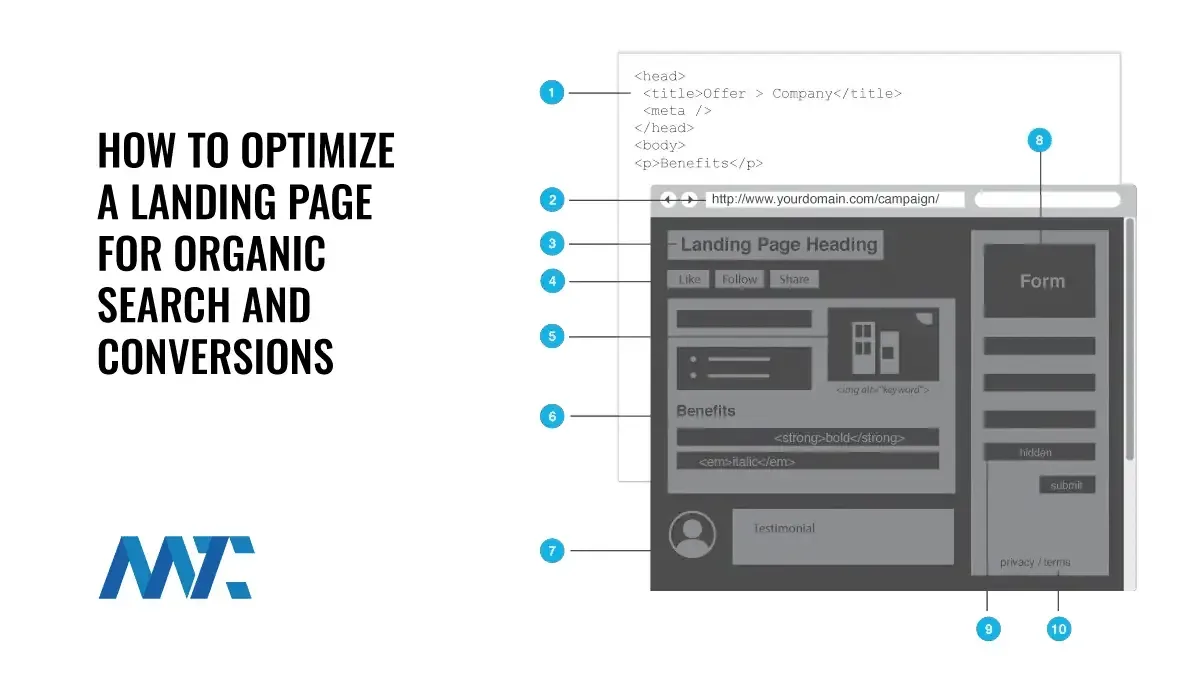 How To Optimize A Landing Page for Search and Conversions