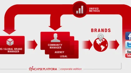 Enterprise Social Media Management from Syncapse