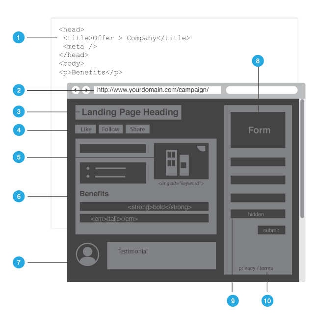 Landing Page Optimization