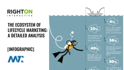 Lifecycle Marketing