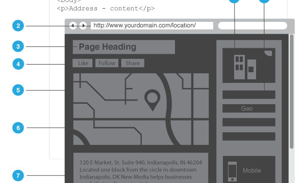 local search optimization