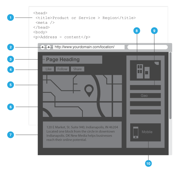 local search optimization