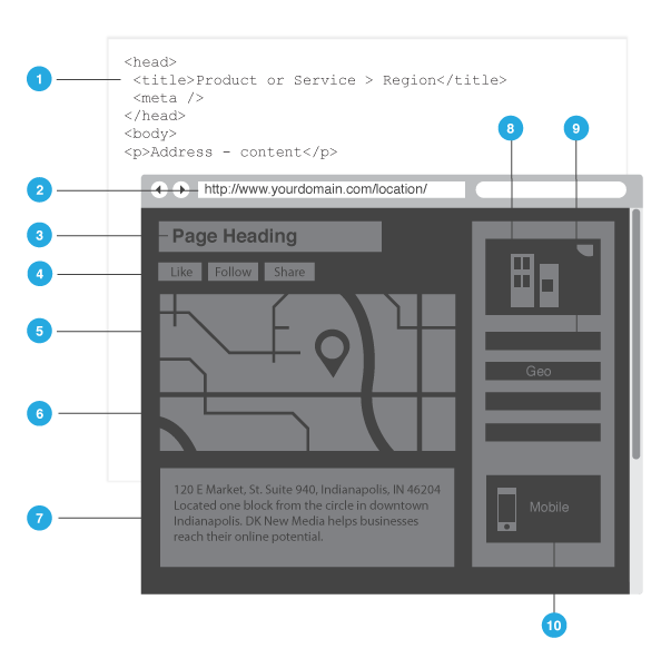 How to Optimize a Page for Local Search 1 local search optimization