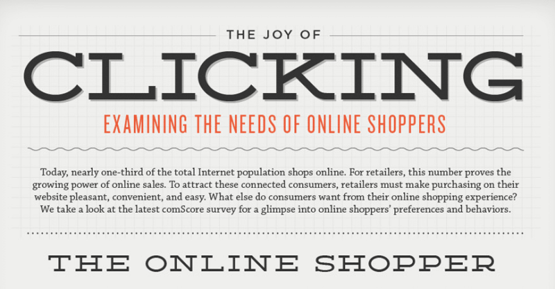 needs online shopper