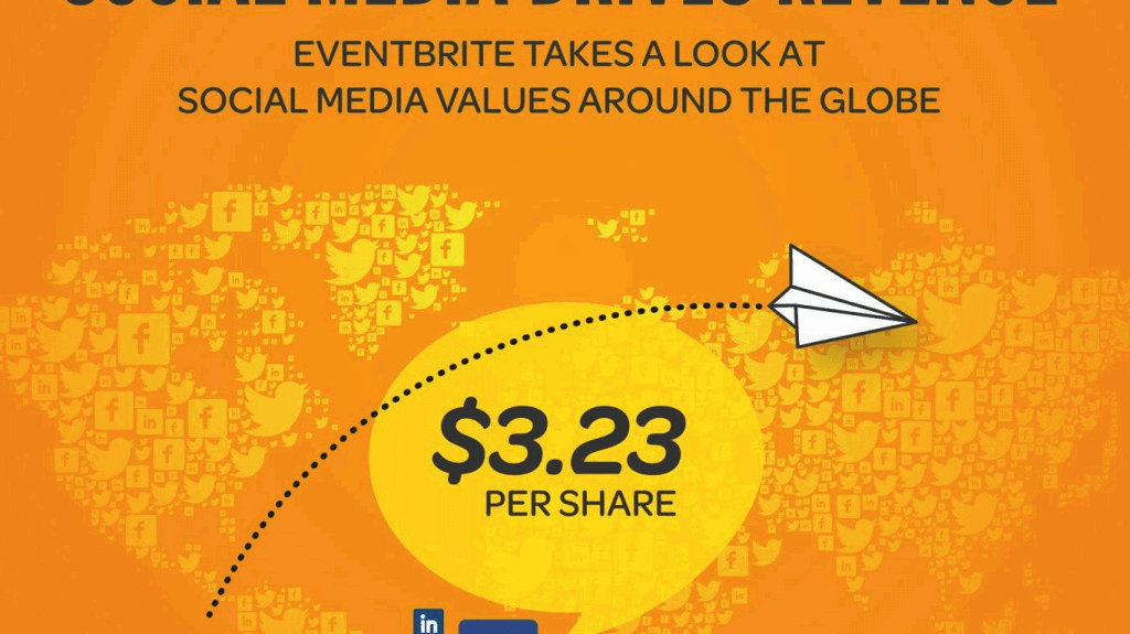social media drives revenue
