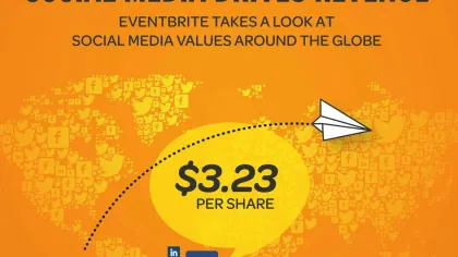 Social Media Drives Revenue