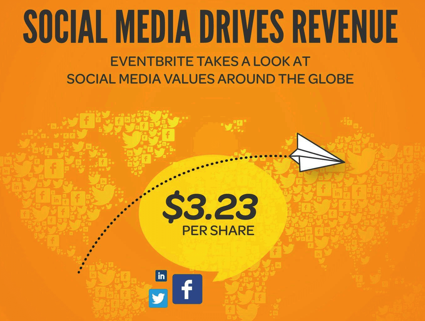 social media drives revenue