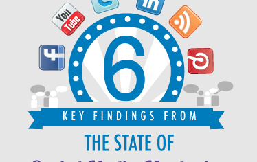 State of Social Media Marketing