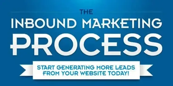 the inbound marketing process header