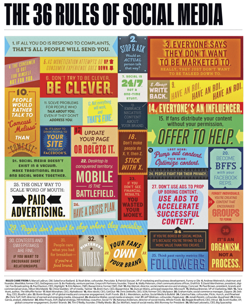 36 Rules of Social Media 2 36 Rules of Social Medai