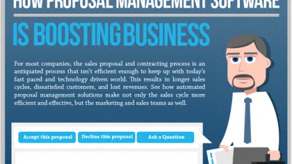 How Proposal Software Management is Boosting Business