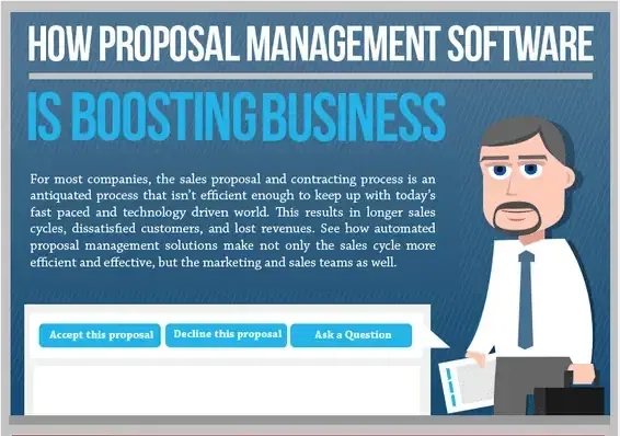 How Proposal Software Management is Boosting Business