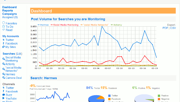 actionly dashboard
