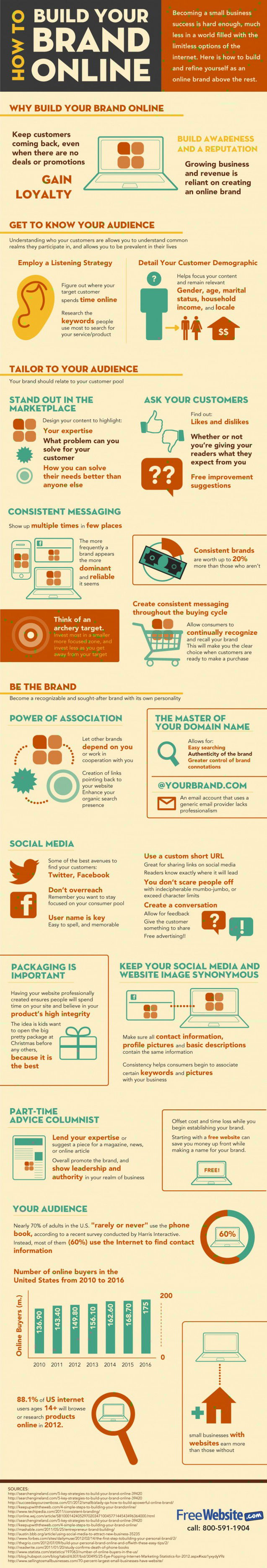 brand online