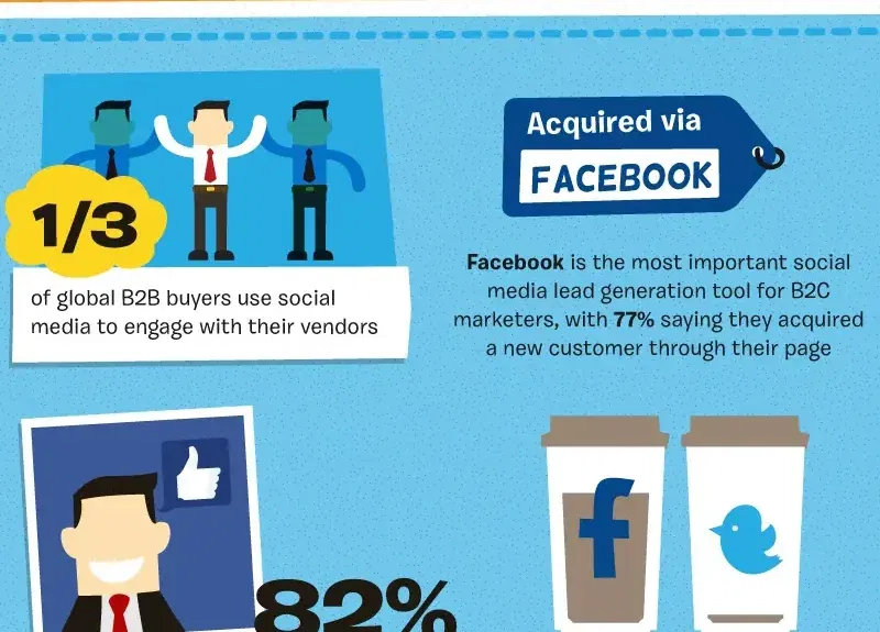 business facebook strategy