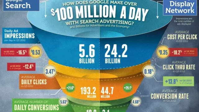 google adwords ad impressions