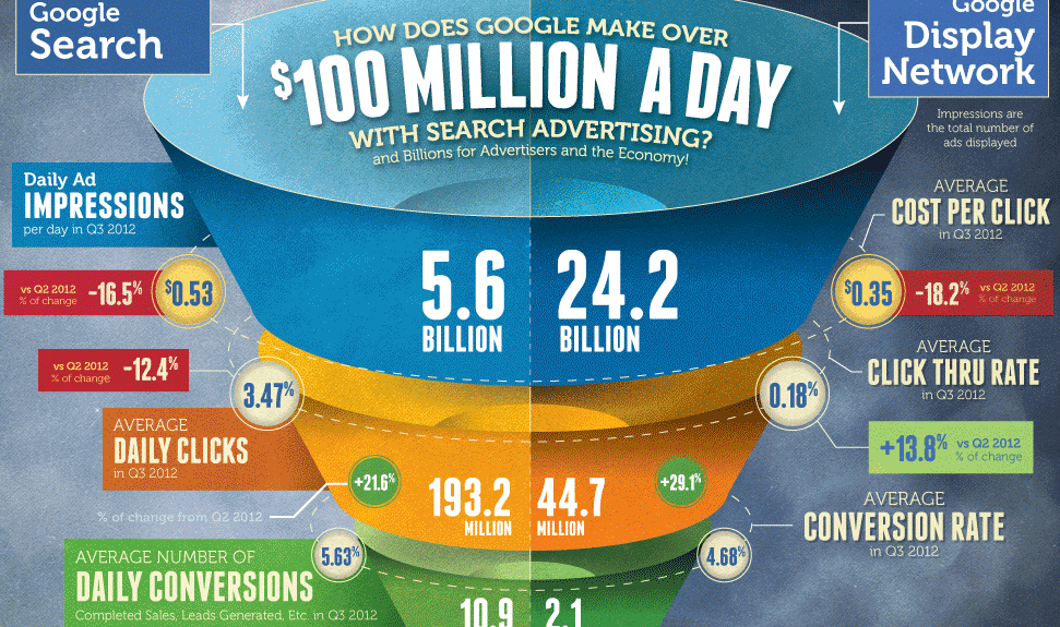 google adwords ad impressions