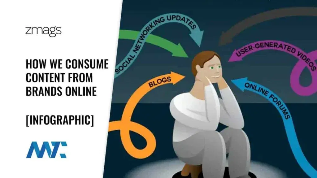 how we consume content online