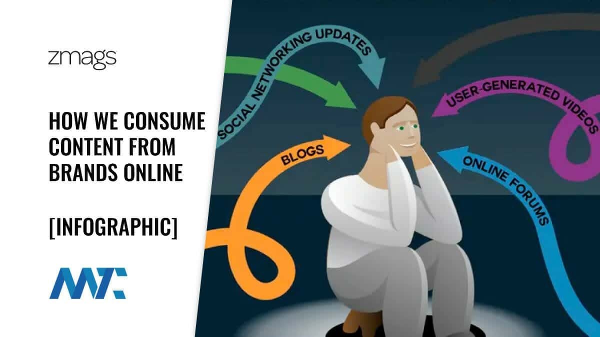 How We Consume Content From Brands 1 how we consume content online