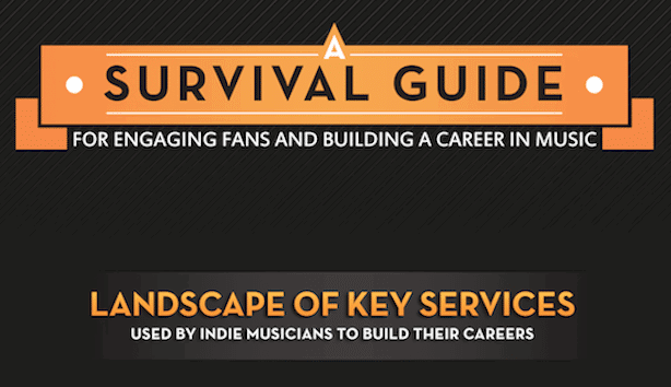 music mobile guide