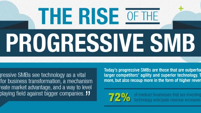 progressive smb