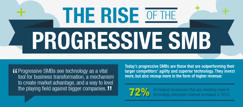 progressive smb