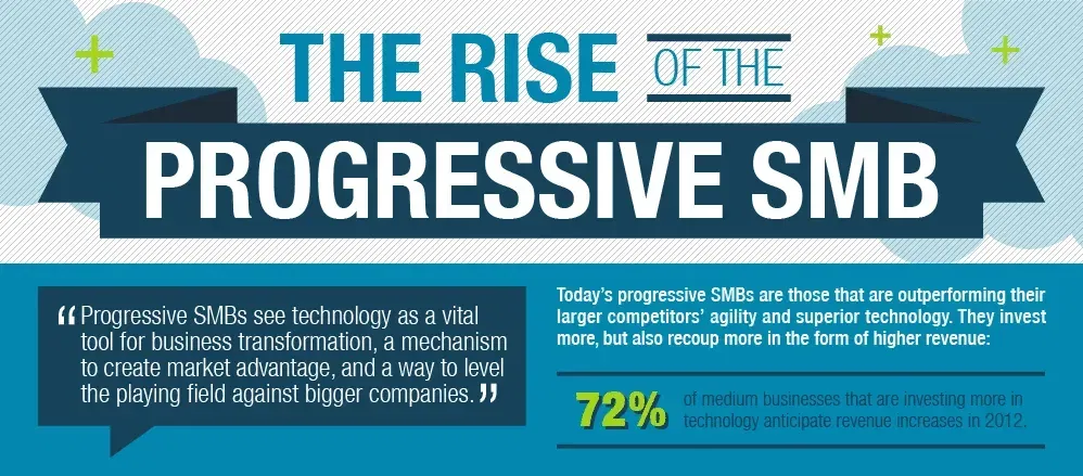 progressive smb