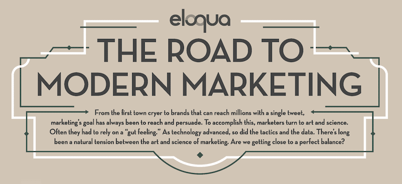 road modern marketing