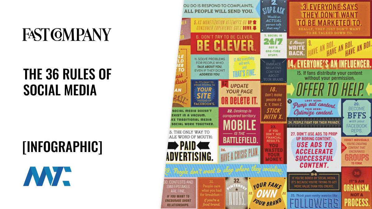 36 Rules of Social Media 1 Rules of Social Media