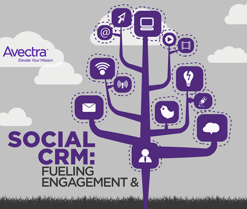 Social CRM Fuels Engagement and Growth 1 social crm