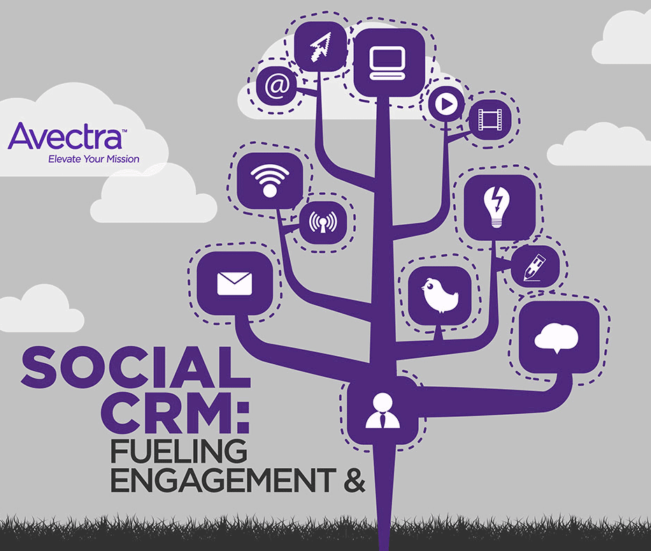 social crm