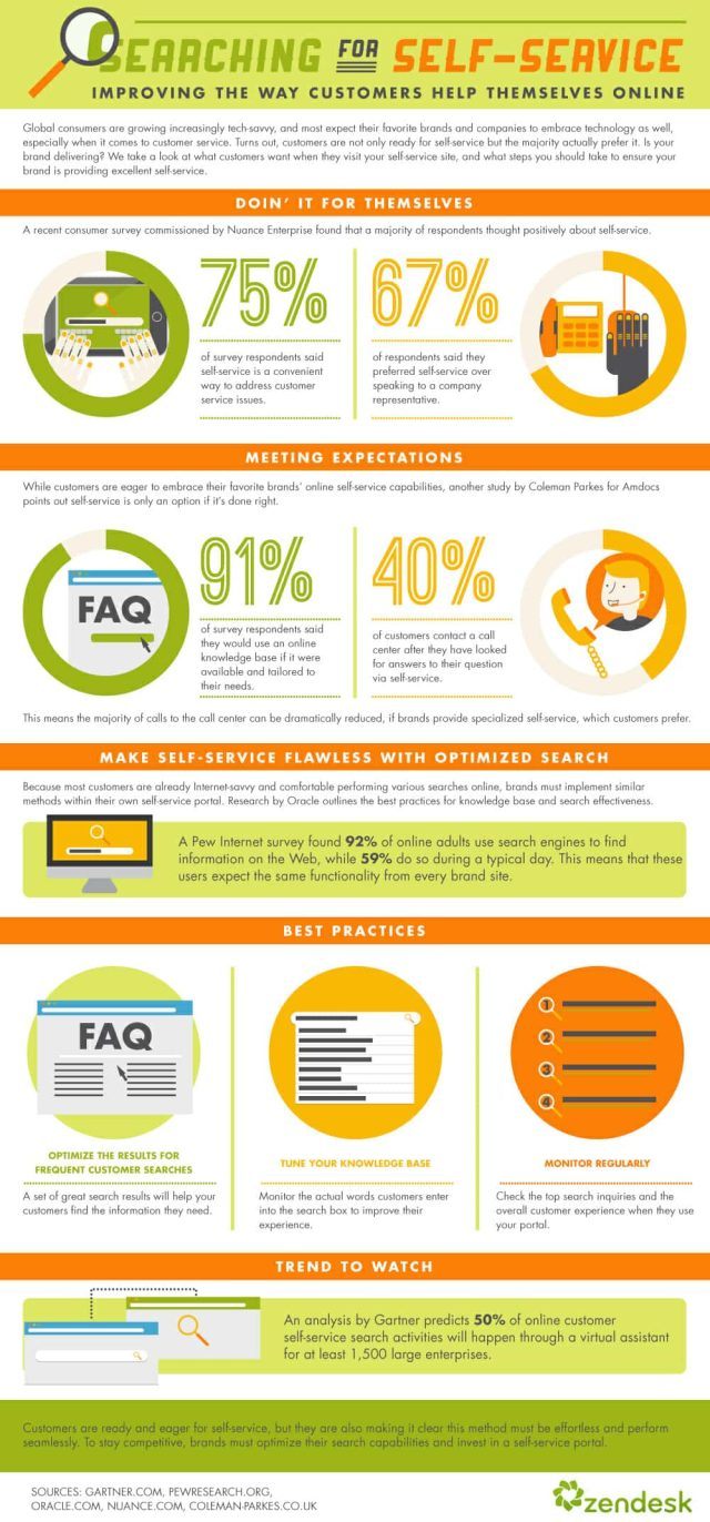 zd search customer self service inforgraphic